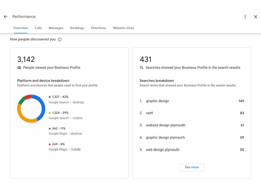 Screenshot of the Google Business Profile Management performance overview screen showing analytics.